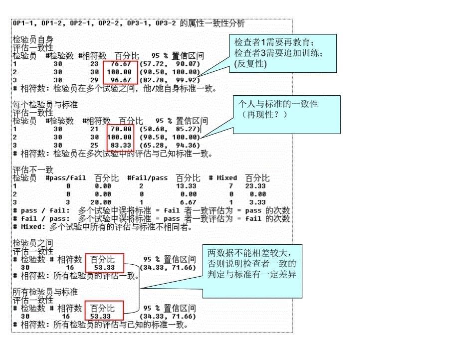 minitab之msa分析实例.ppt_第5页