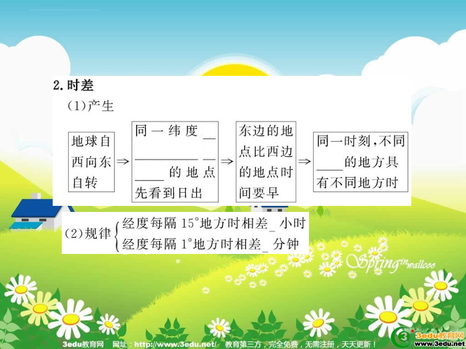 高一地理时差沿地表水平运动物体的偏移.ppt_第4页