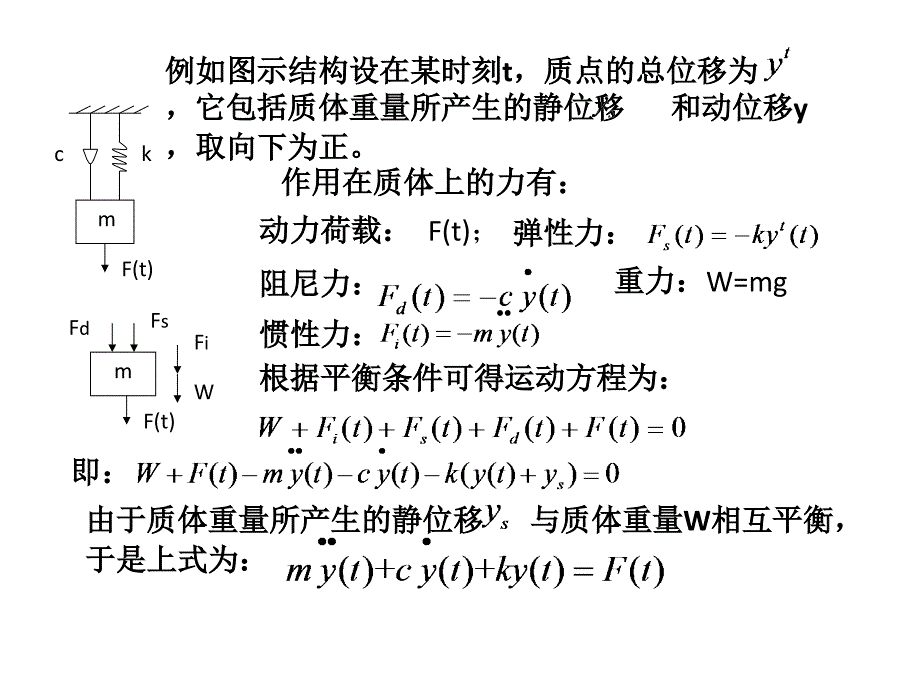 《结构动力学概述》ppt课件_第2页