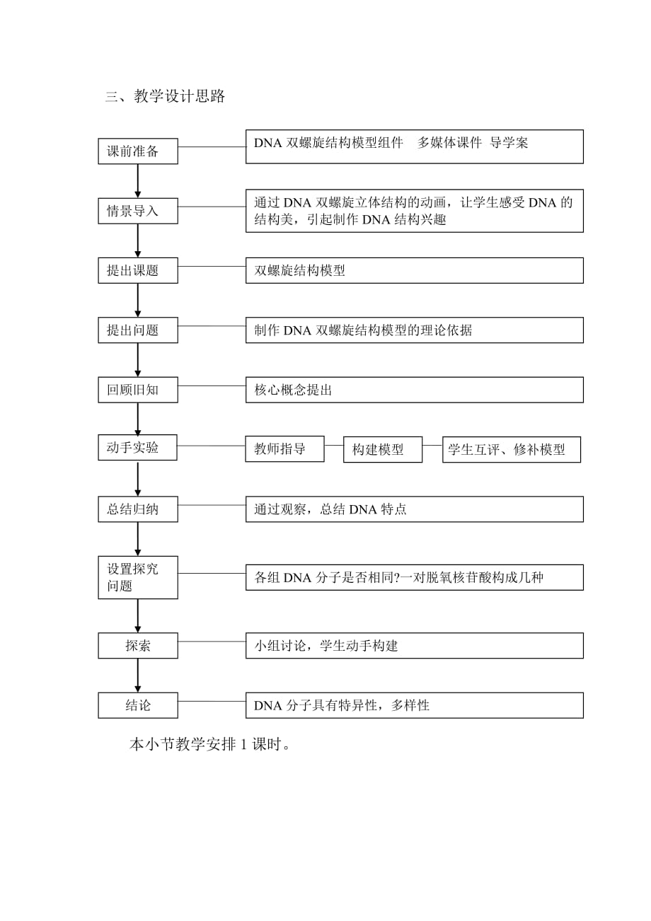 制作dna分子双螺旋结构模型教学设计及案例_第3页