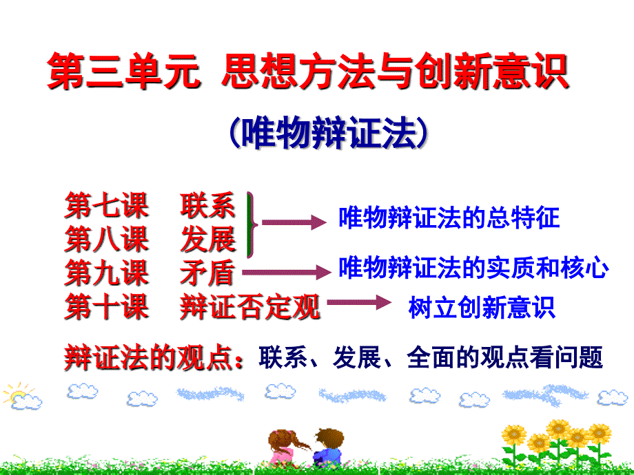 《唯物辩证法的发展观》课件-(共69张ppt).ppt_第2页