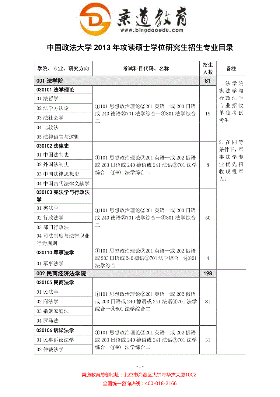 秉道教育--2013年中国政法大学硕士研究生招生目录_第1页