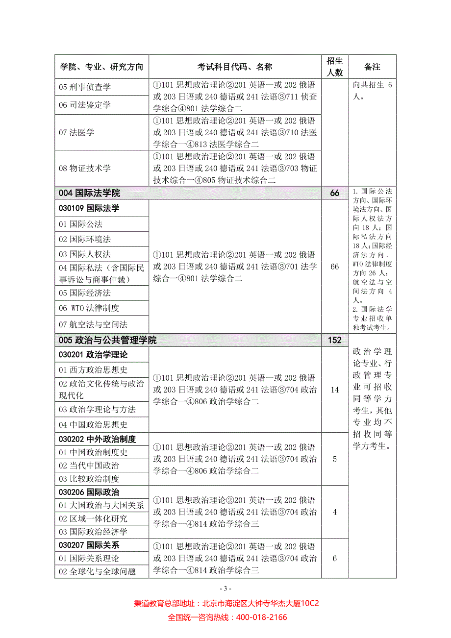 秉道教育--2013年中国政法大学硕士研究生招生目录_第3页