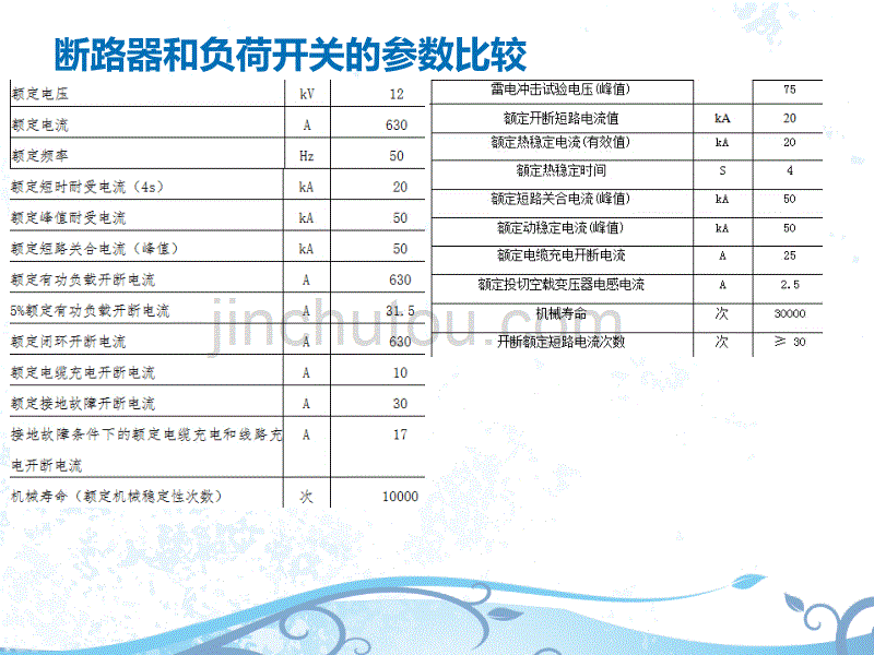 配电网自动化ftu培训.ppt_第3页