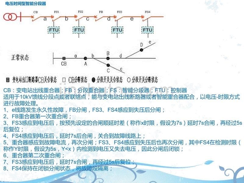 配电网自动化ftu培训.ppt_第5页