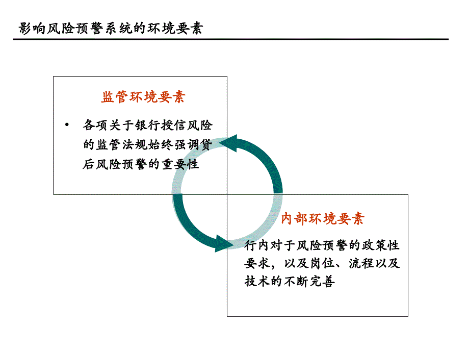 信贷业务风险预警.ppt_第3页