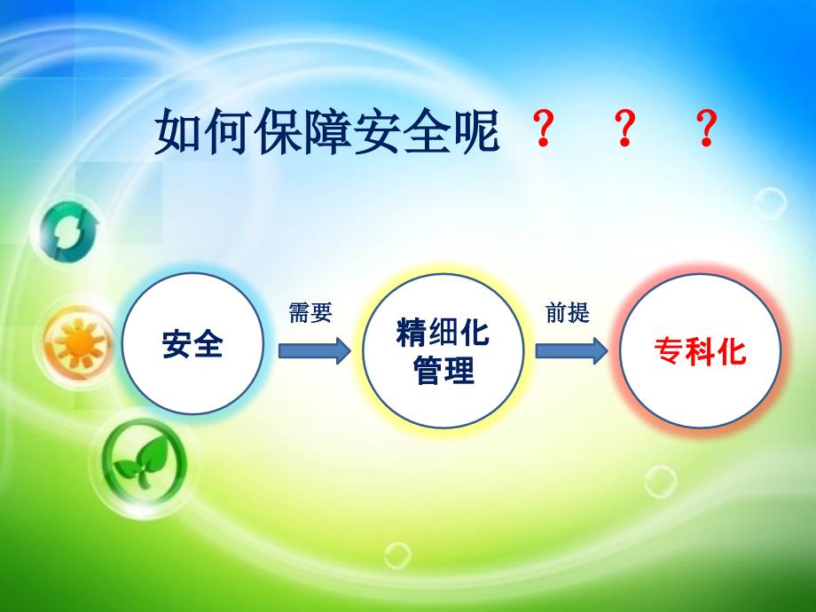 中华护理学会手术室专科护士学习汇报.ppt_第3页