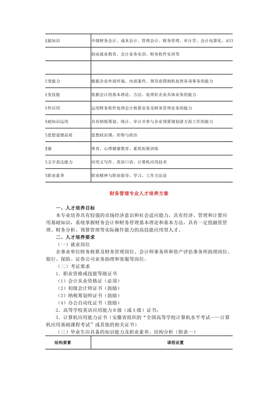 合肥财经职业学院_第3页