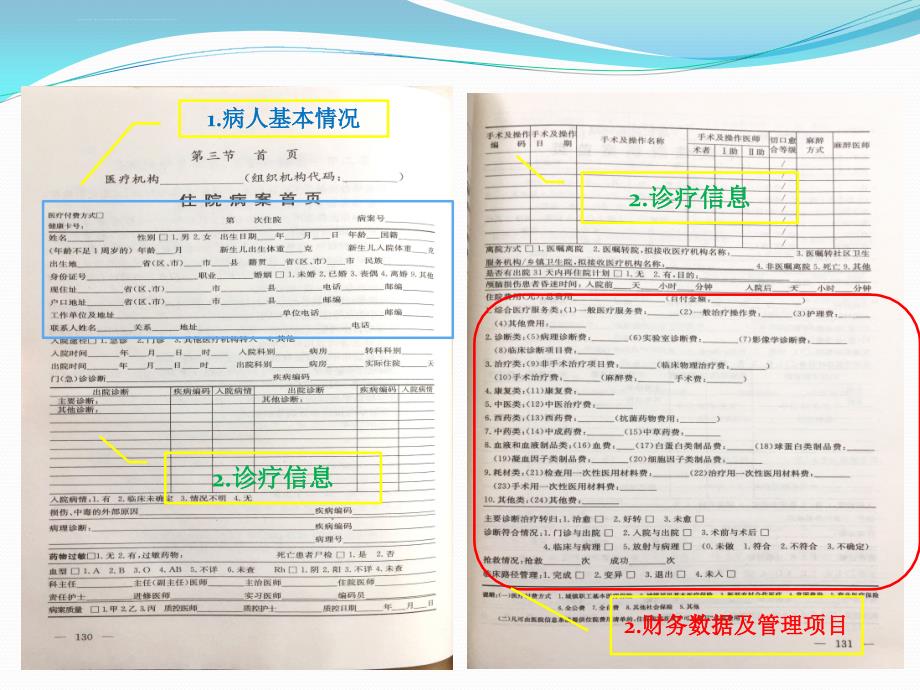 2015版江苏省病历书写规范病案首页培训.ppt_第3页