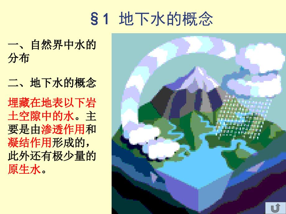 地下水基本知识.ppt_第2页