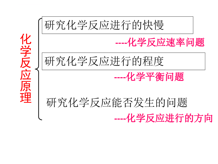 化学反应进行的方向精品课件.ppt_第2页