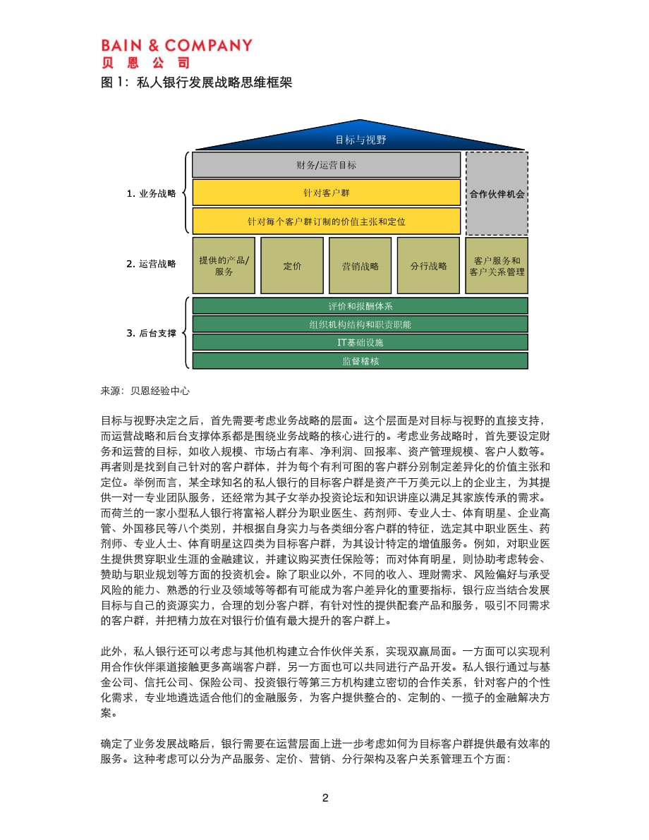 私人银行业发展战略思维框架-贝恩_第2页