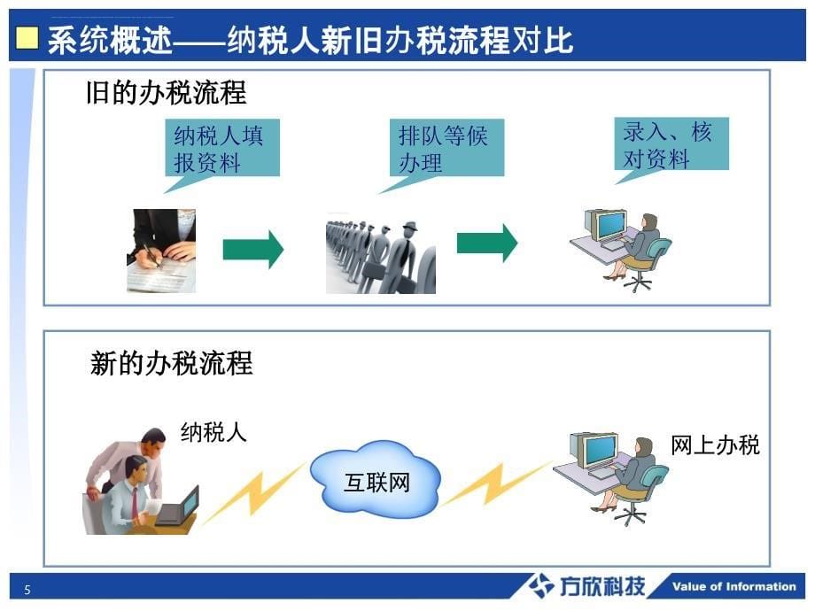 陕西国税网上税务局培训课件（纳税人）.ppt_第5页