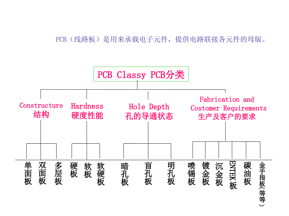 《cb制作流程详解》ppt课件_第2页