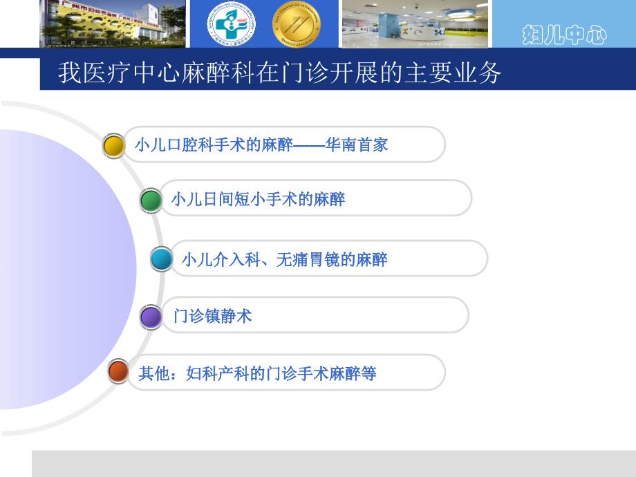 小儿门诊麻醉与镇静-宋兴荣.ppt_第3页