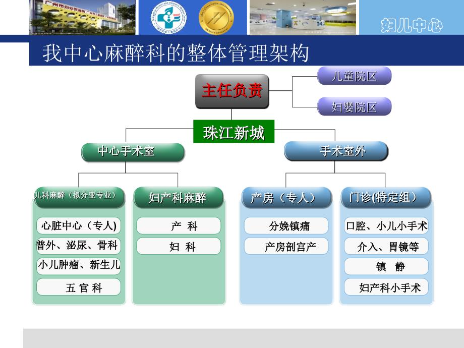 小儿门诊麻醉与镇静-宋兴荣.ppt_第4页