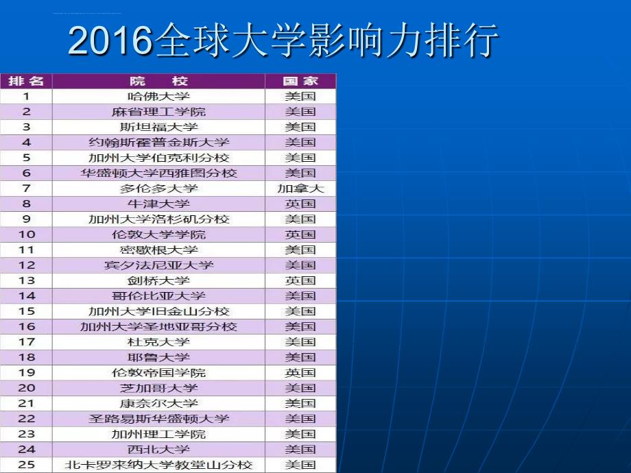 学英语的重要性.ppt_第1页