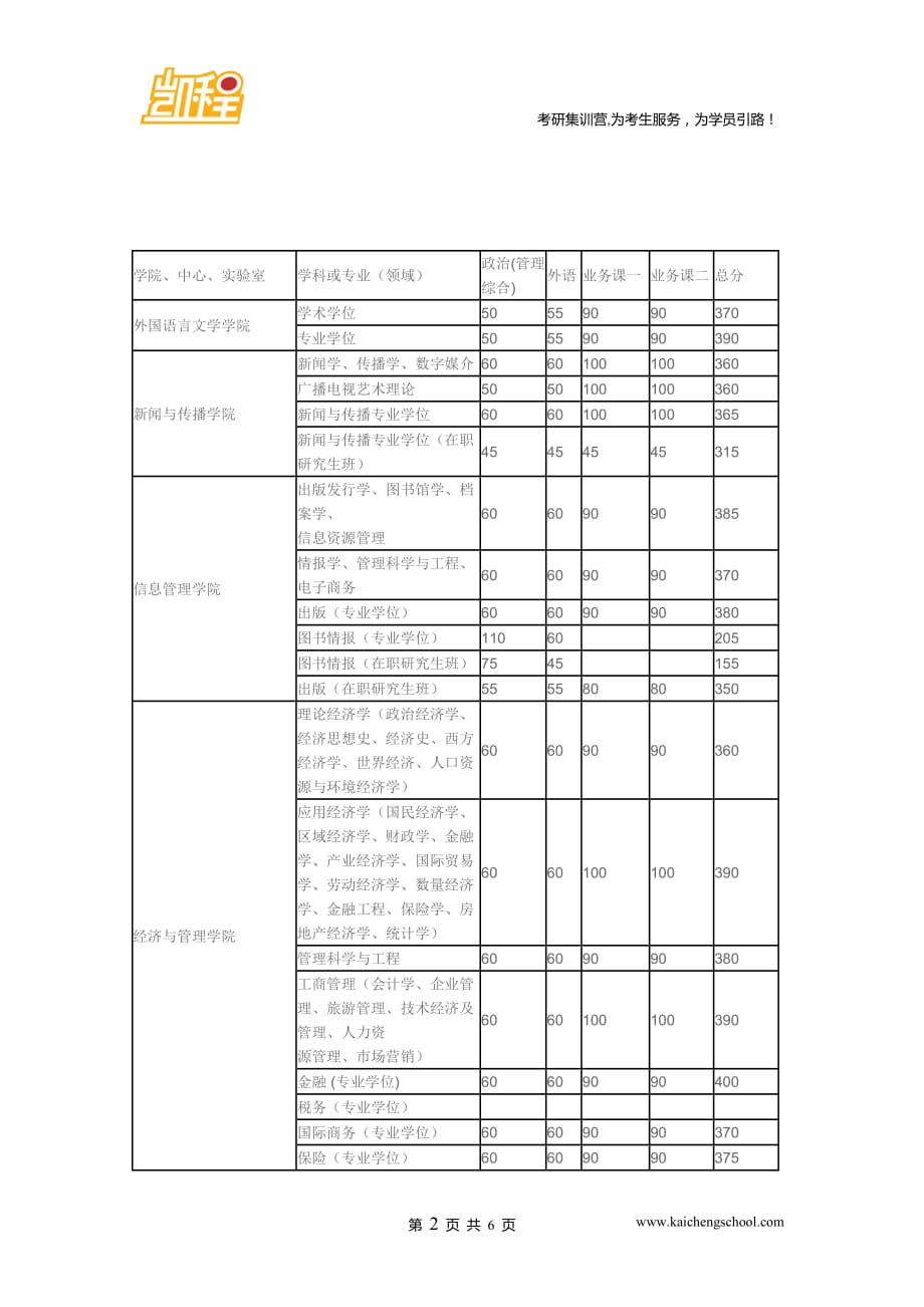 2015年武汉大学中国南极测绘研究中心各专业复试分数线是330分_第2页