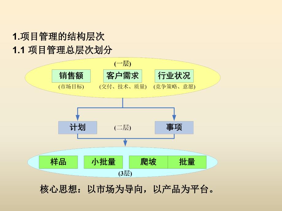 品质管理流程.ppt_第3页