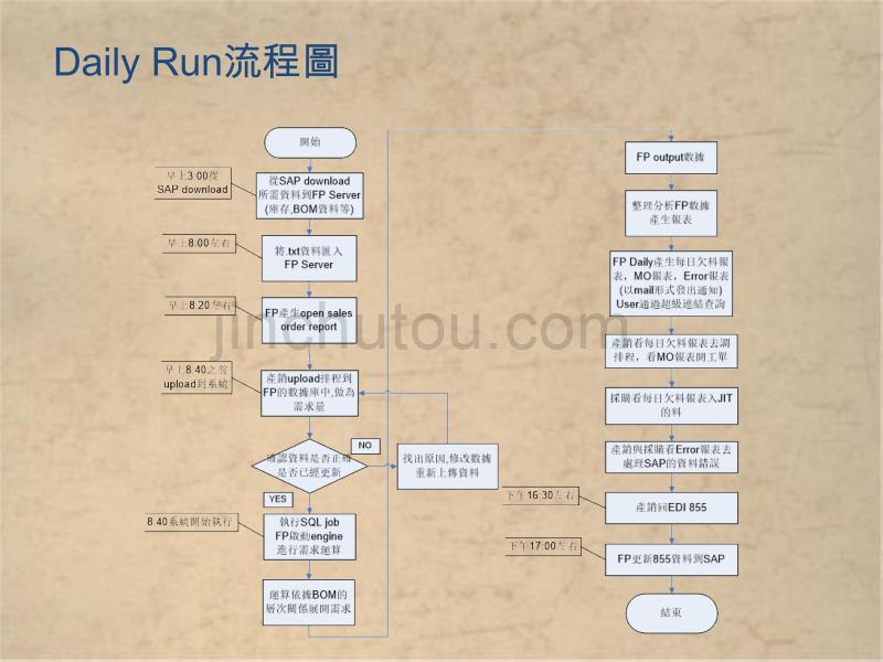 培训教材经典作品强企业_第5页