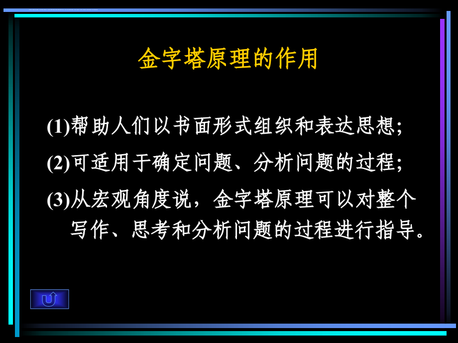 金字塔原理（完整版）.ppt_第4页