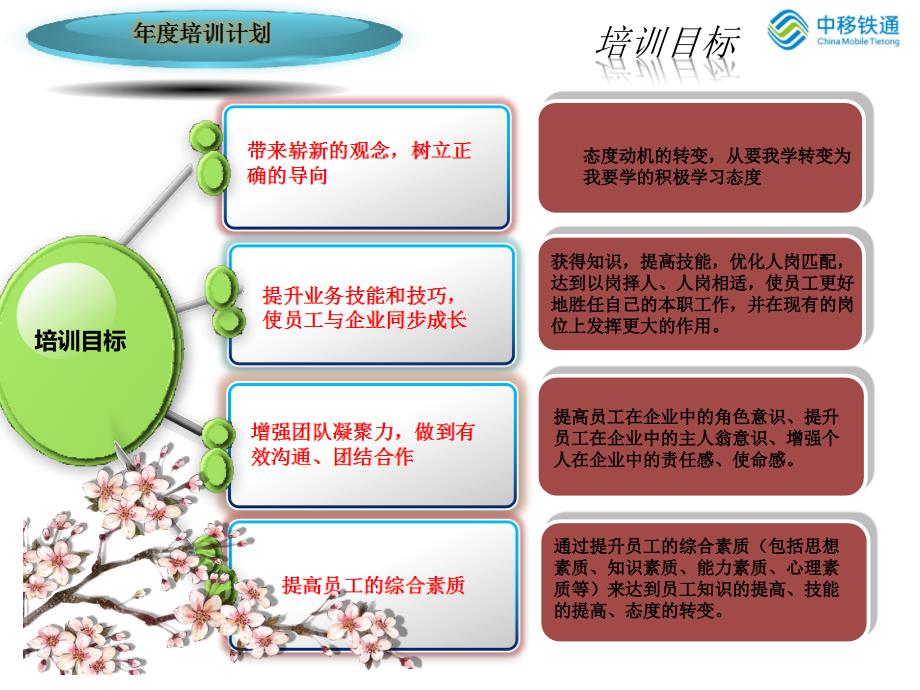 2016分公司培训计划_第4页