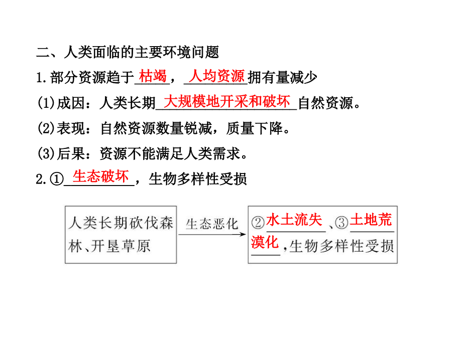 高中地理全程复习方略配套课件：2.4.1-人类面临的主要环境问题.ppt_第4页