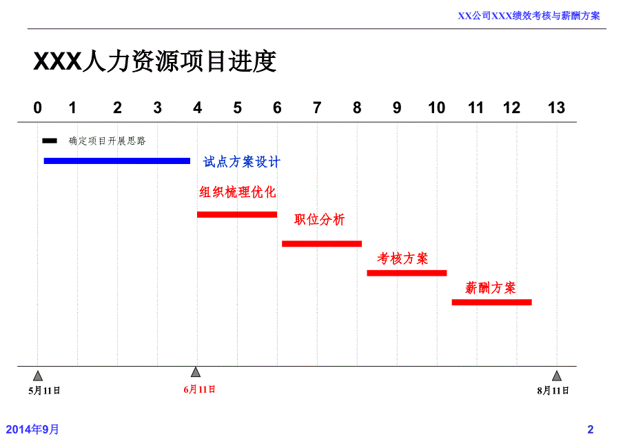 [bxm]某集团公司完整kpi绩效考核方案_第2页