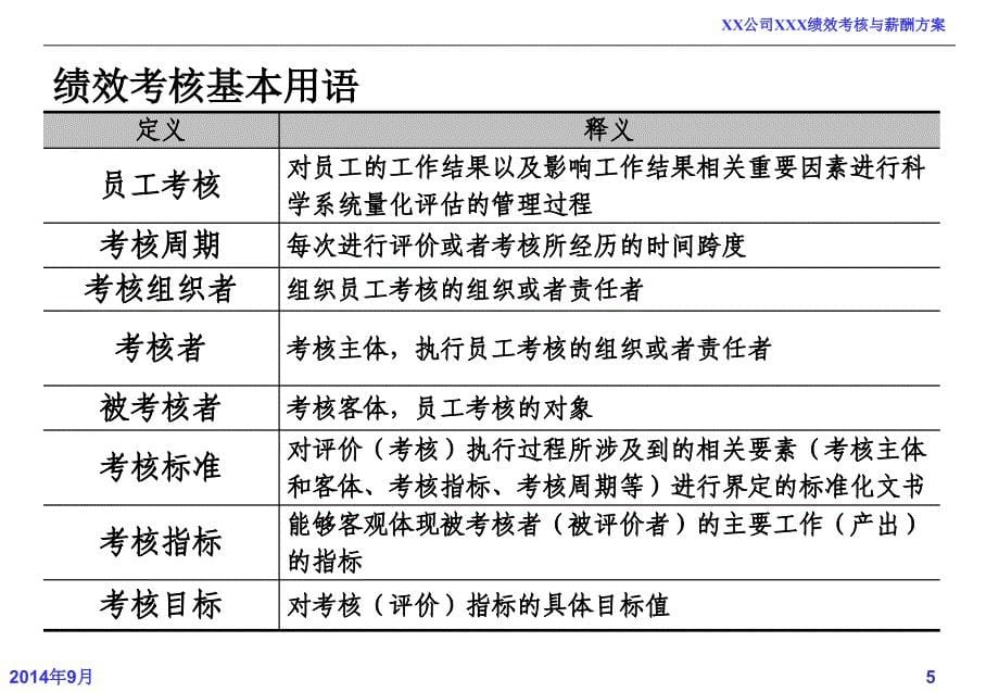 [bxm]某集团公司完整kpi绩效考核方案_第5页