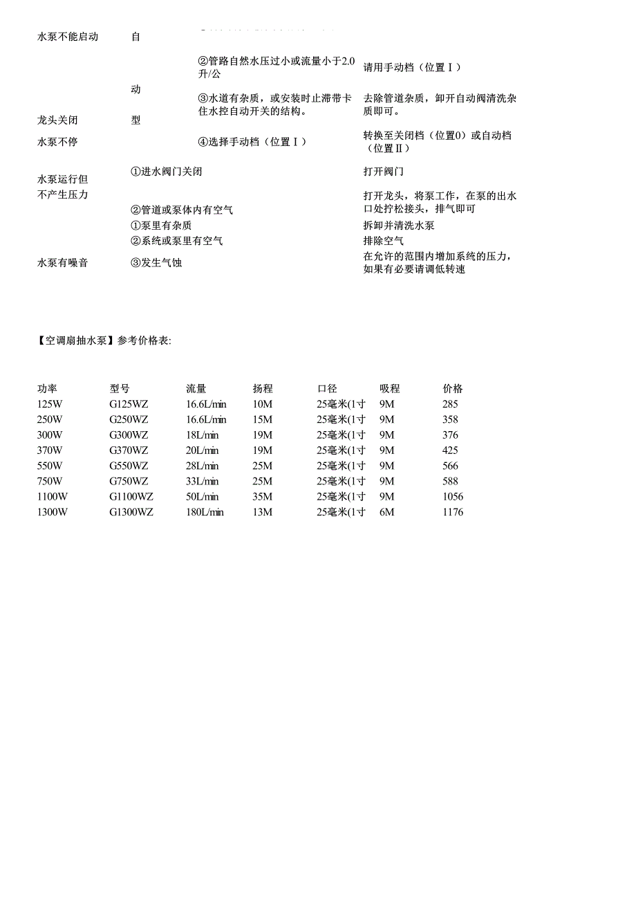 空调扇抽水泵产品特点安装方式及价格_第3页