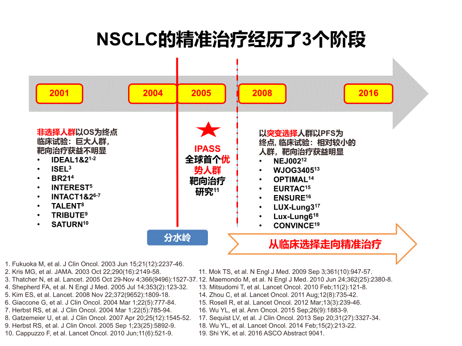 egfr突变nsclc患者靶向治疗全程管理.ppt_第4页