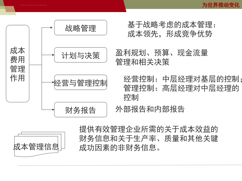 富士康集团工厂成本控制与价值分析.ppt_第4页