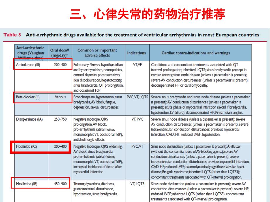 esc室性心律失常指南解读.ppt_第4页