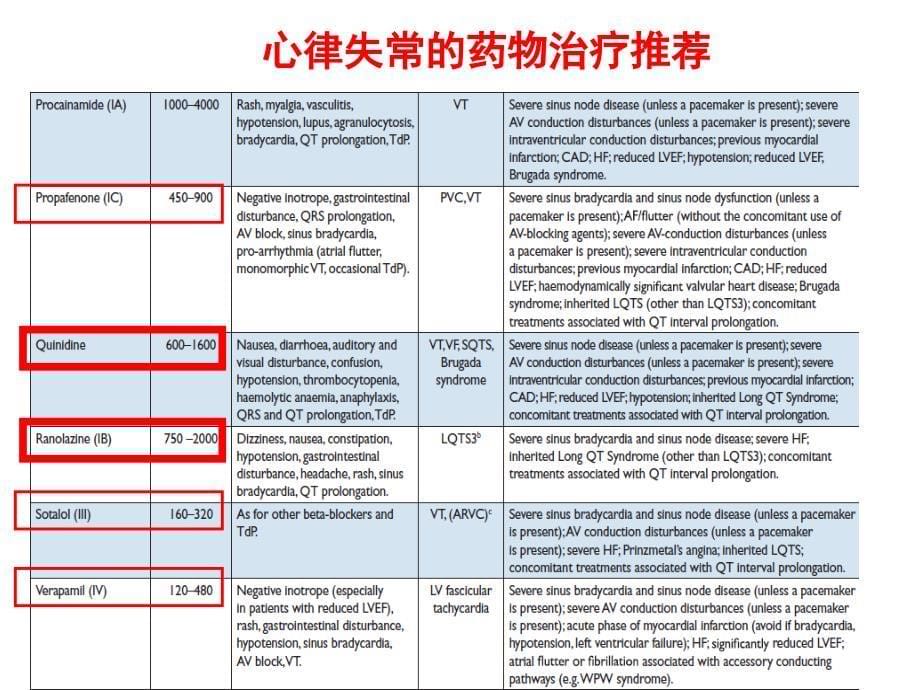 esc室性心律失常指南解读.ppt_第5页