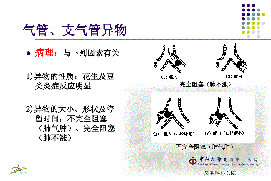 气管食道异物没有标题_第3页