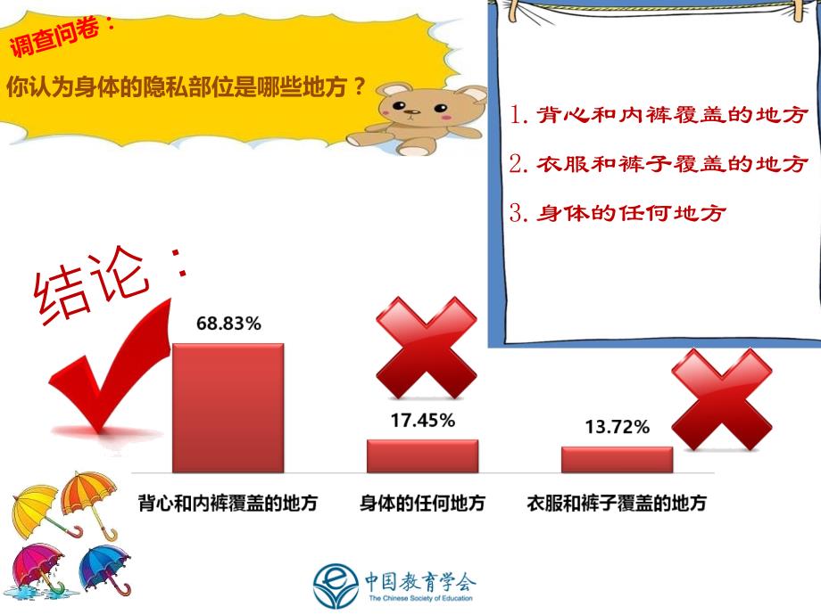 小学生防性侵ppt(小学版).ppt_第4页