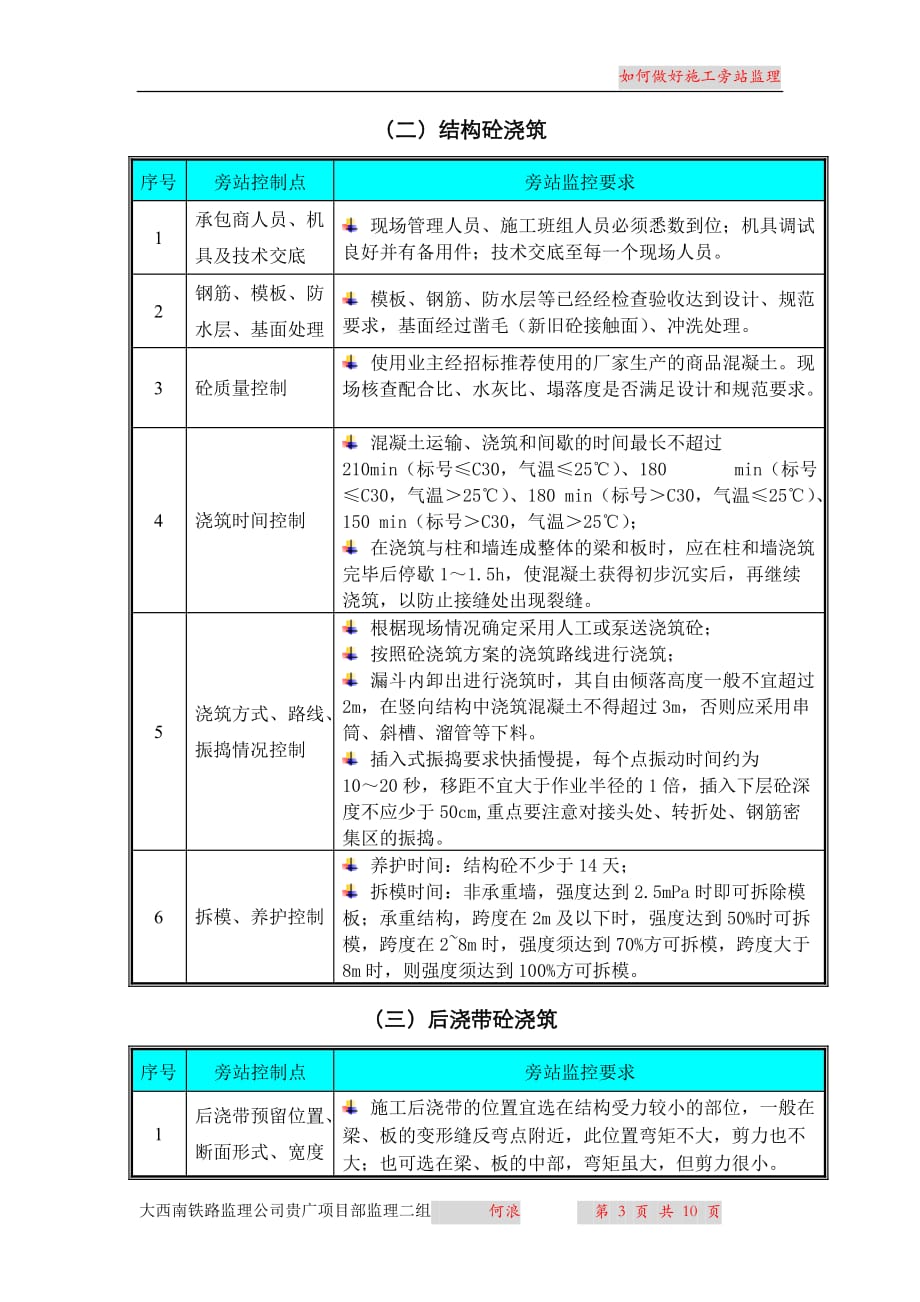 如何做好铁路施工旁站监理何浪_第3页