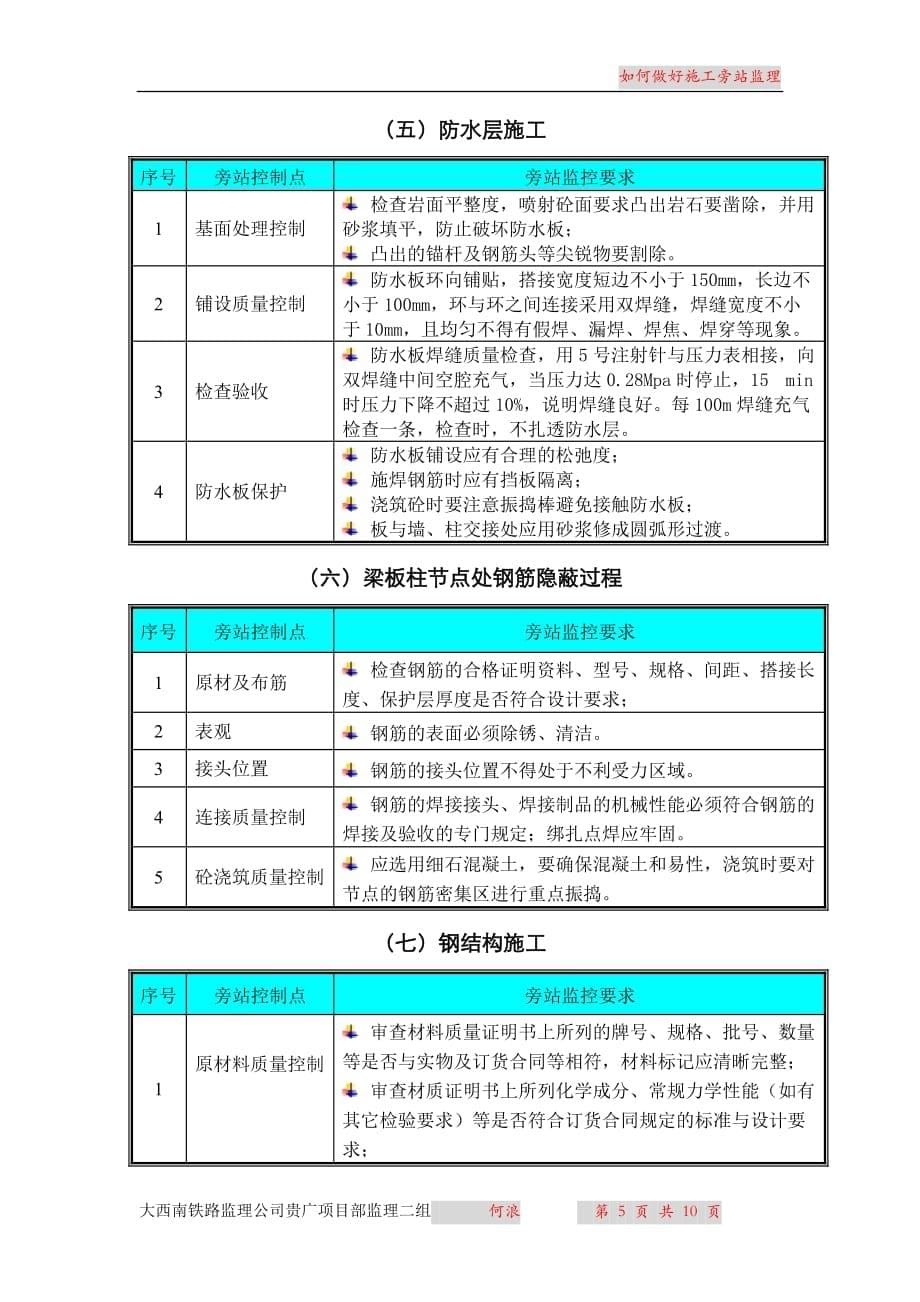 如何做好铁路施工旁站监理何浪_第5页