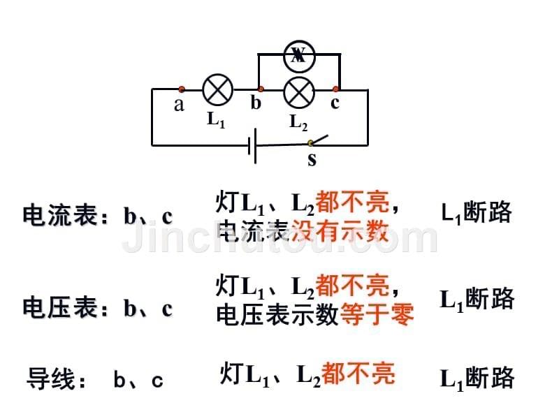 初中物理电路故障的分析课件.ppt_第5页