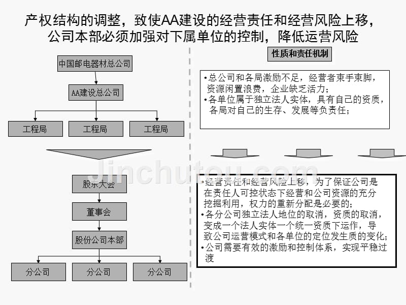 （精品文档）2019年通讯建设公司管理优化改善报告_第4页