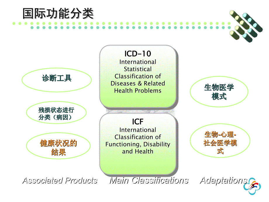 icf的概述与应用.ppt_第3页