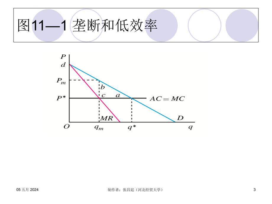 西方经济学第五版课件-第11章市场失灵和微观经济政策-（高鸿业）.ppt_第3页