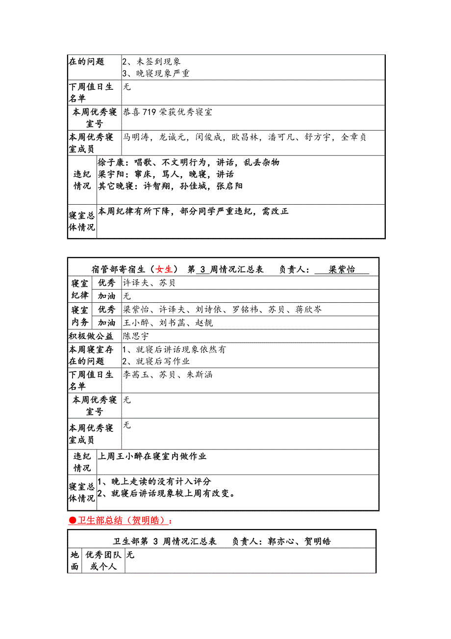 七上c1405班第周情况通报ddu_第4页