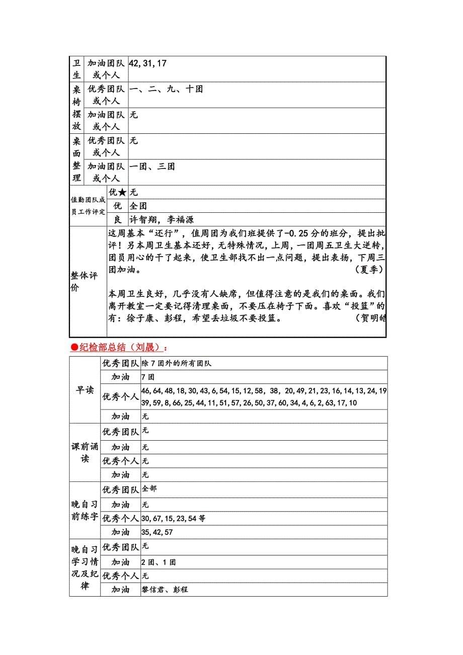 七上c1405班第周情况通报ddu_第5页