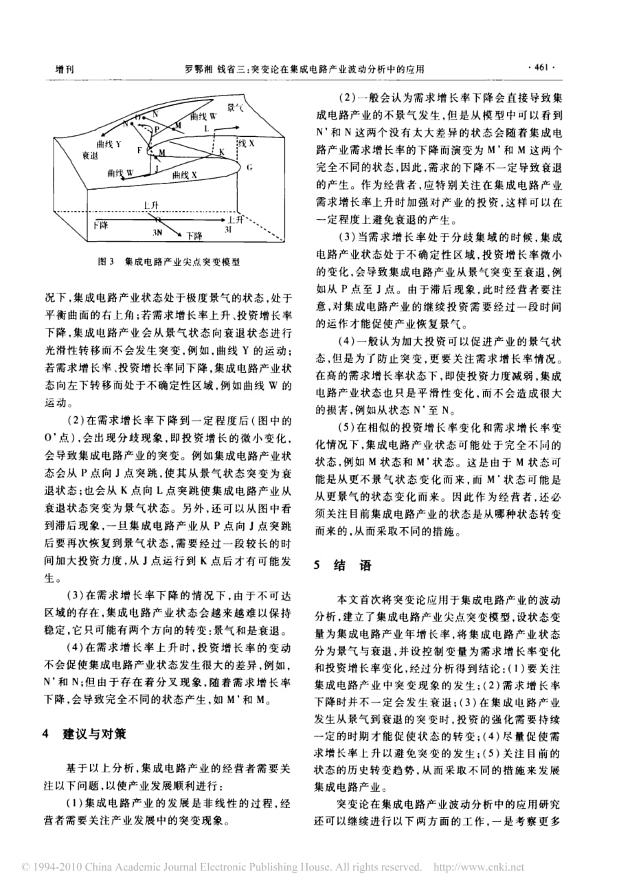 突变论在集成电路产业波动分析中的应用_第3页