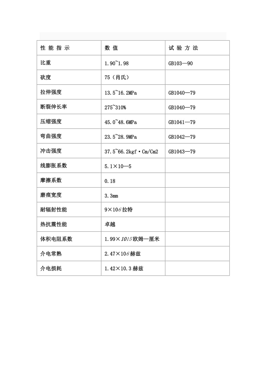 对位聚苯_第2页