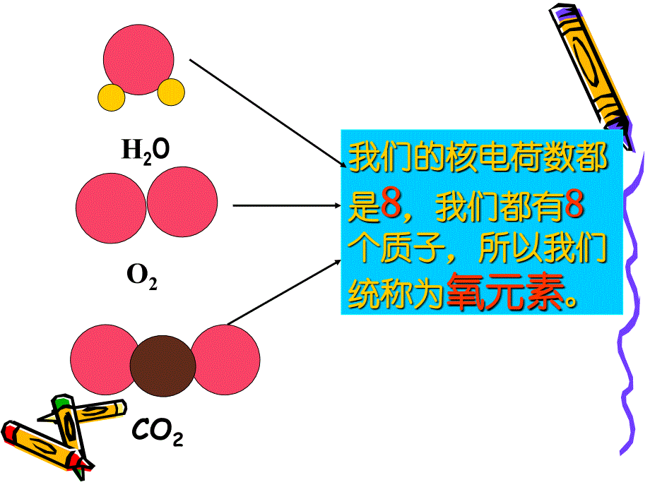 山高中学初中化学-《元素》ppt课件.ppt_第4页