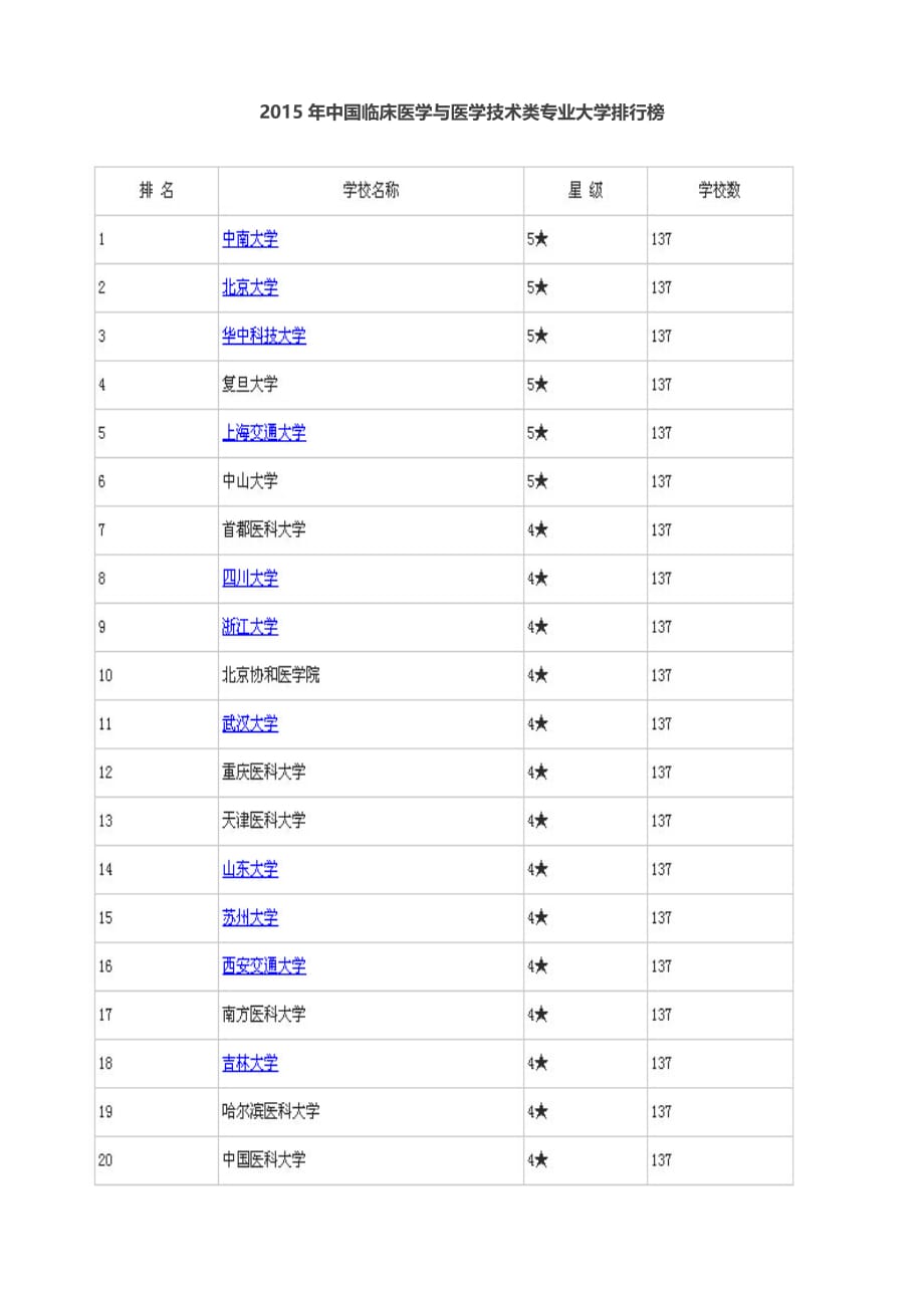 2015中国大学各专业排名_第4页