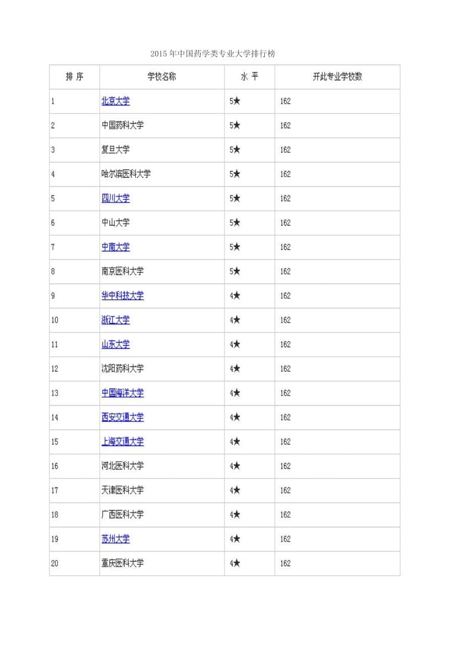 2015中国大学各专业排名_第5页