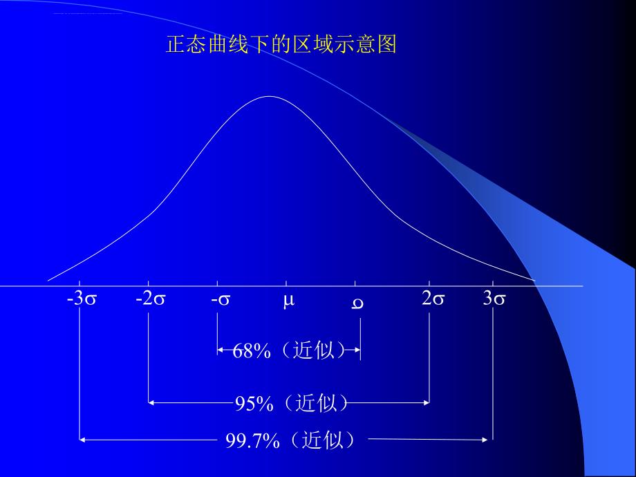 t分布与检验.ppt_第3页